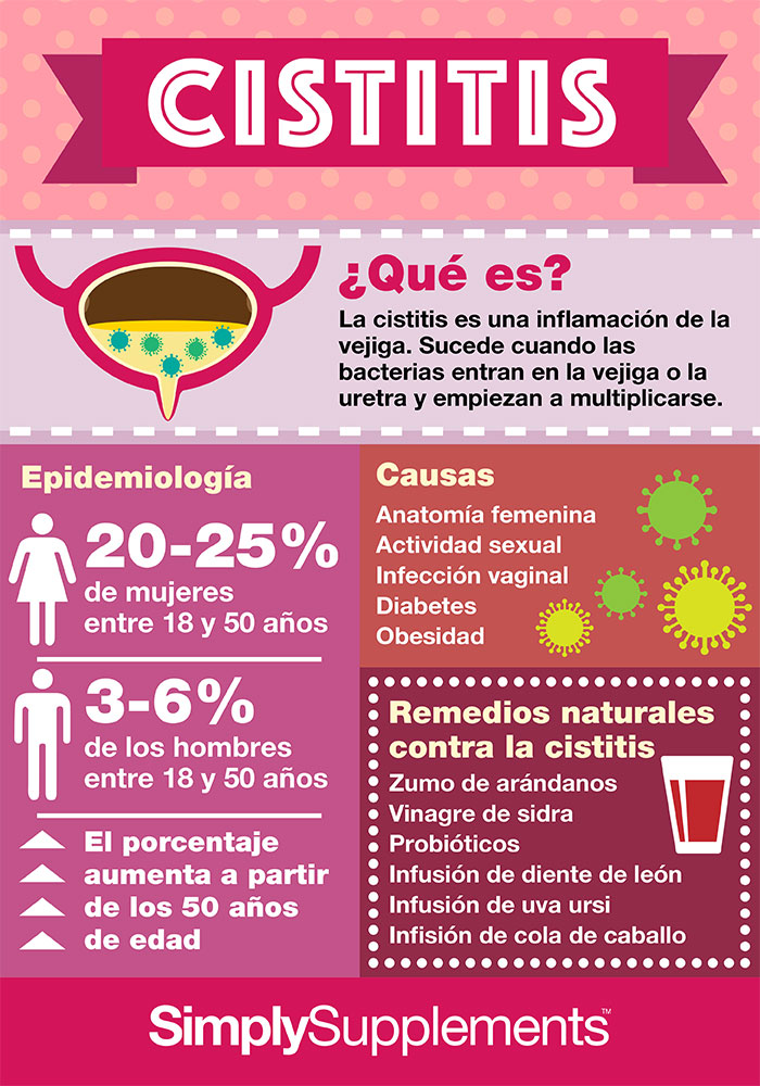 medicamento para la cistitis