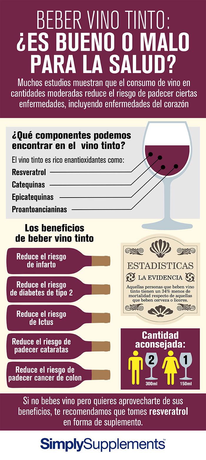 Infografia Beneficios del vino tinto