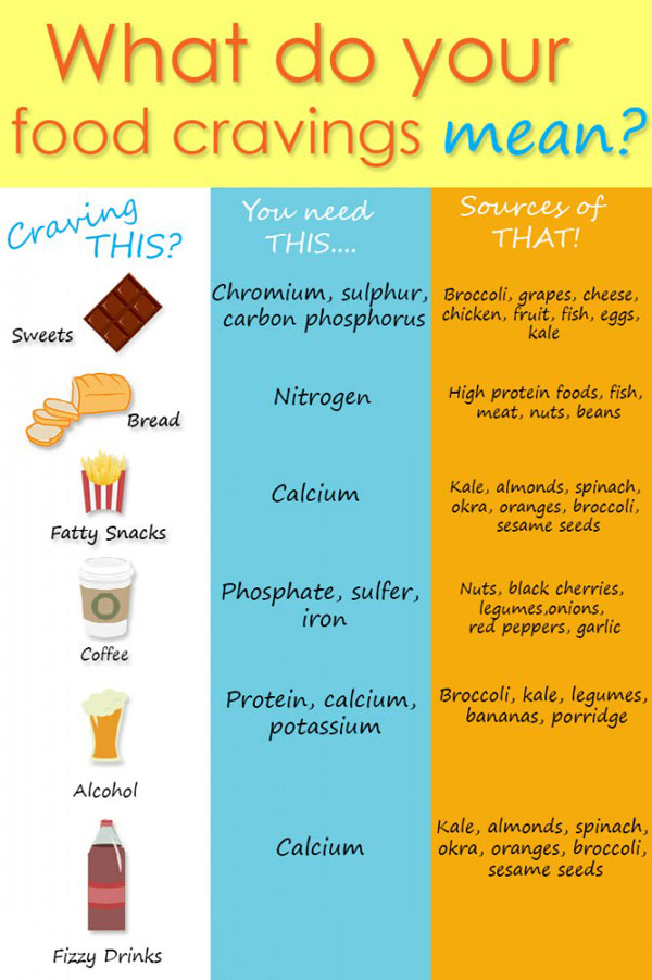 What Do Your Food Cravings Mean? Simply Supplements