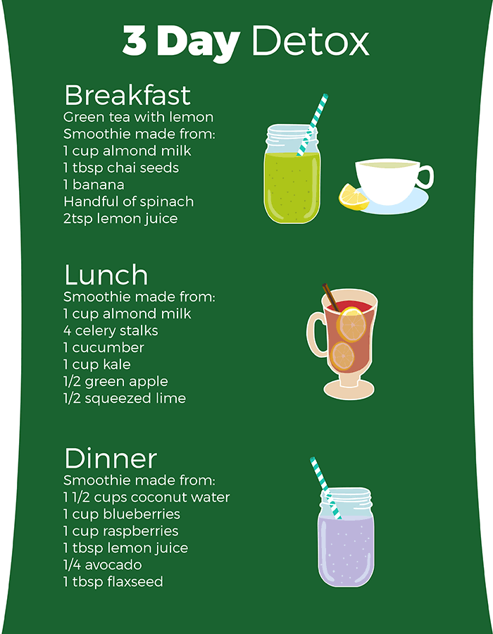 3 day smoothie diet weight loss