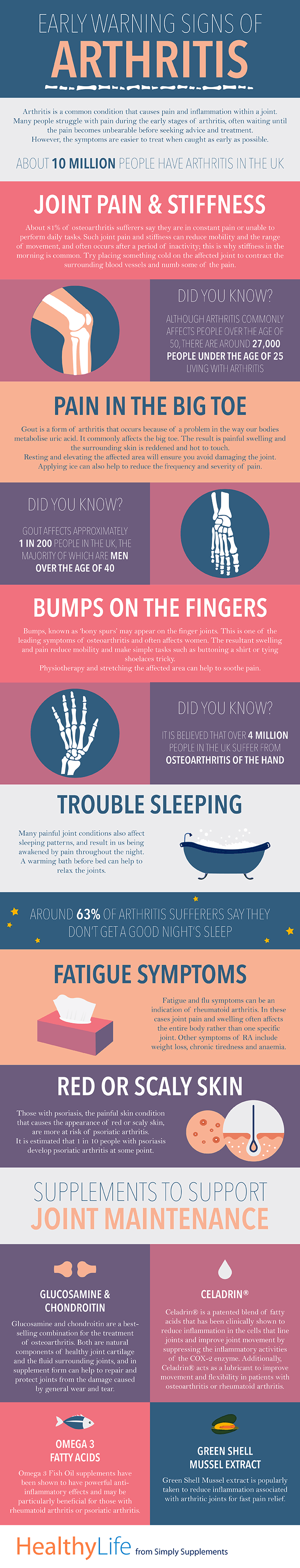 early osteoarthritis hands