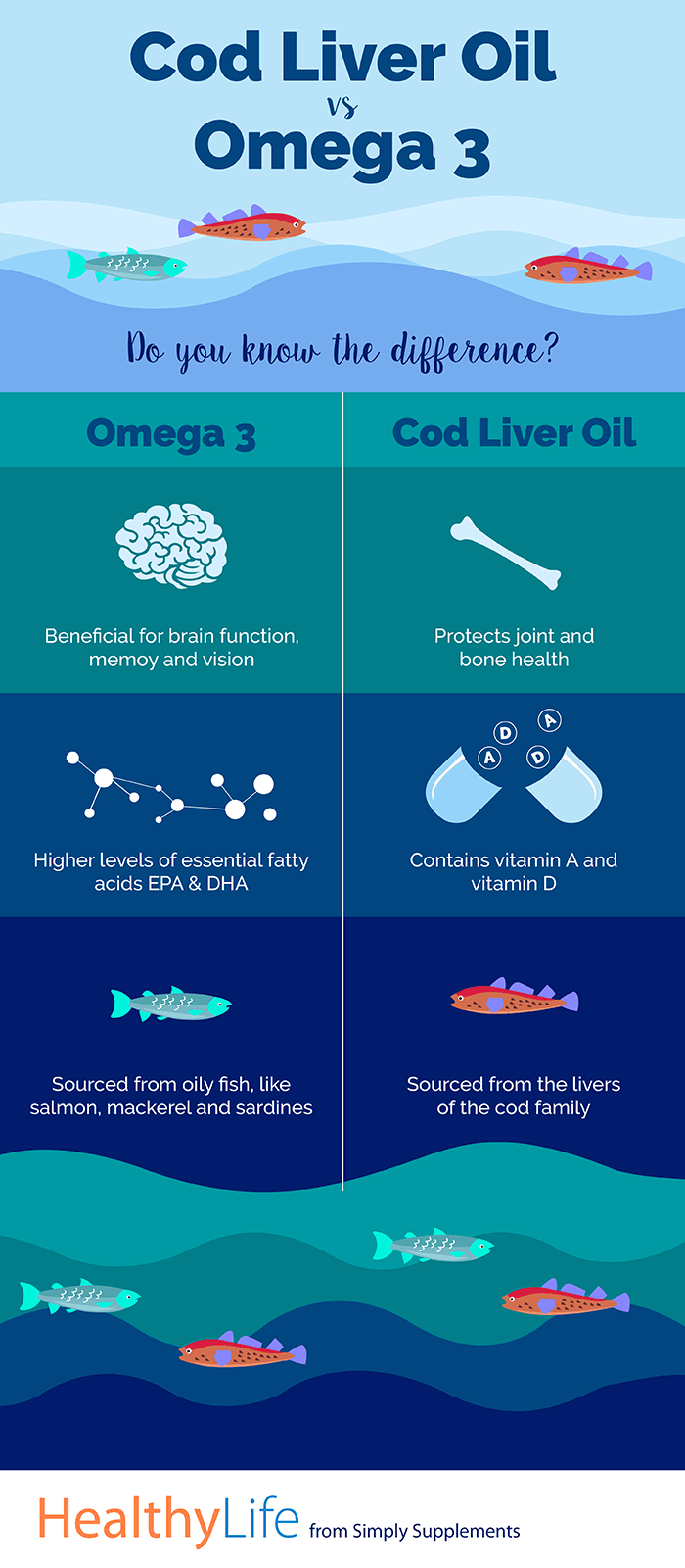 How Much Omega-3 Should You Take per Day?