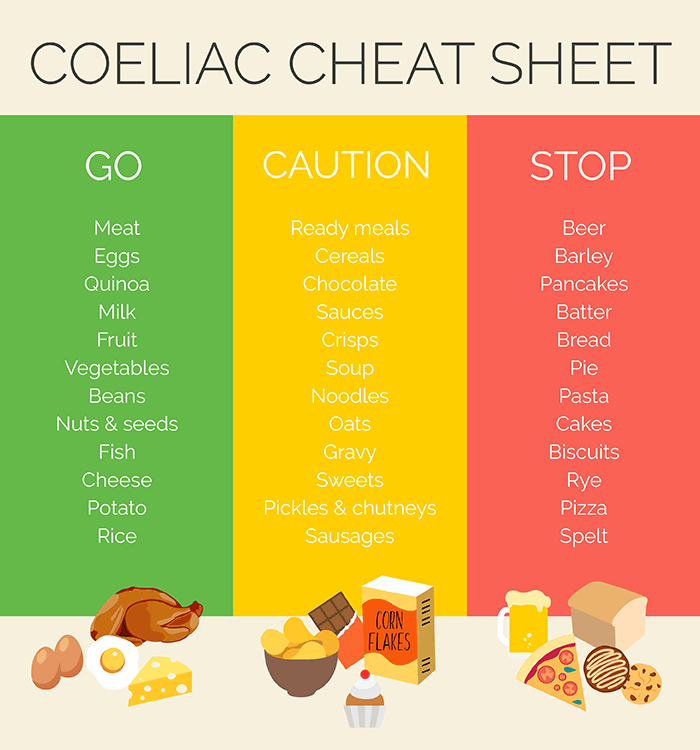 Coeliac diet cheat sheet