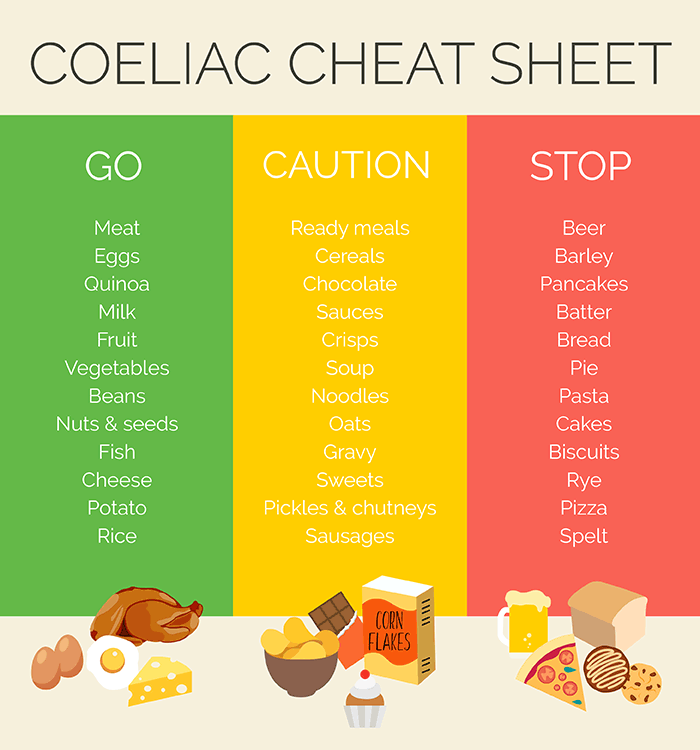 coeliac-diet-cheat-sheet-simply-supplements