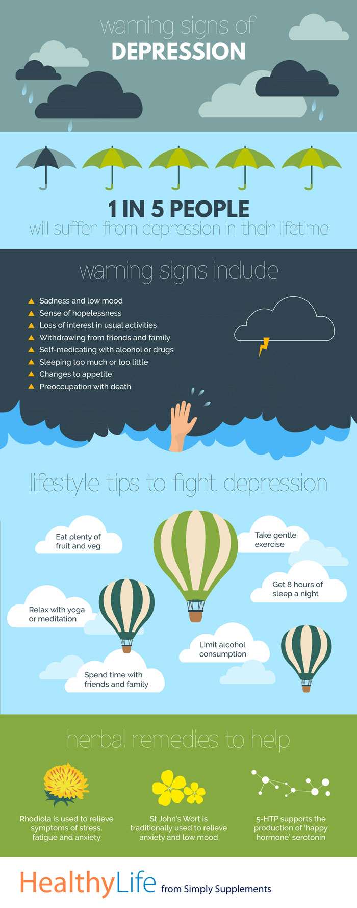 Warning Signs & Symptoms of Depression | Simply Supplements