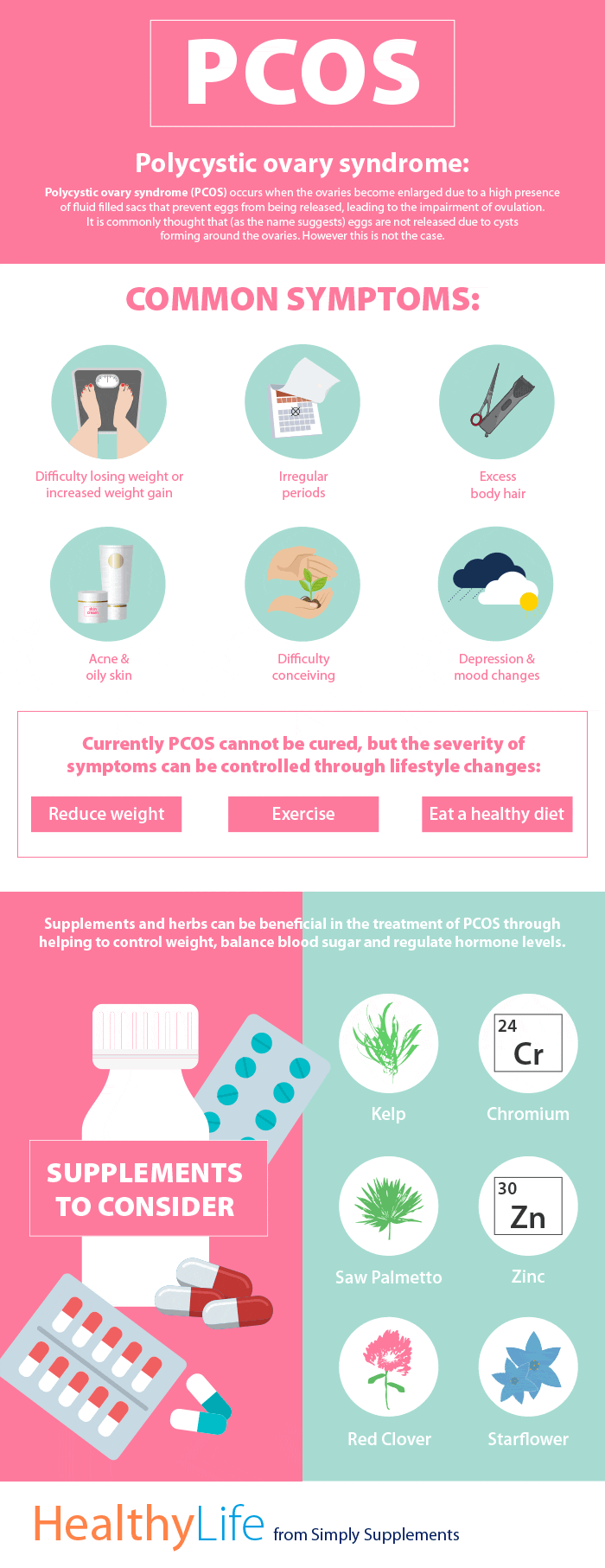 Natural Remedies for PCOS Infographic | Simply Supplements