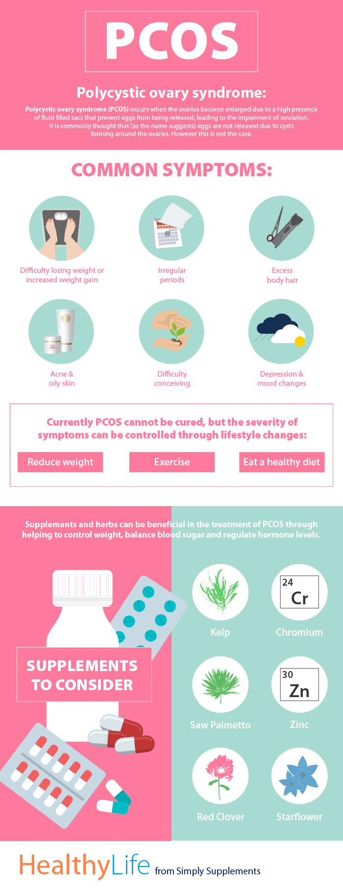 Natural Remedies for PCOS Infographic Simply Supplements