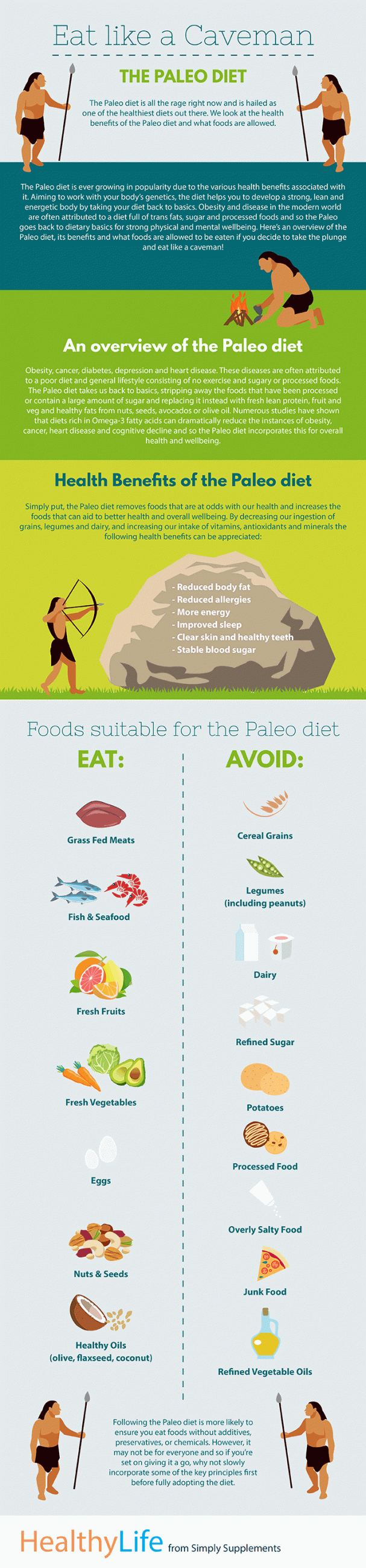 Eat Like A Caveman Infographic 