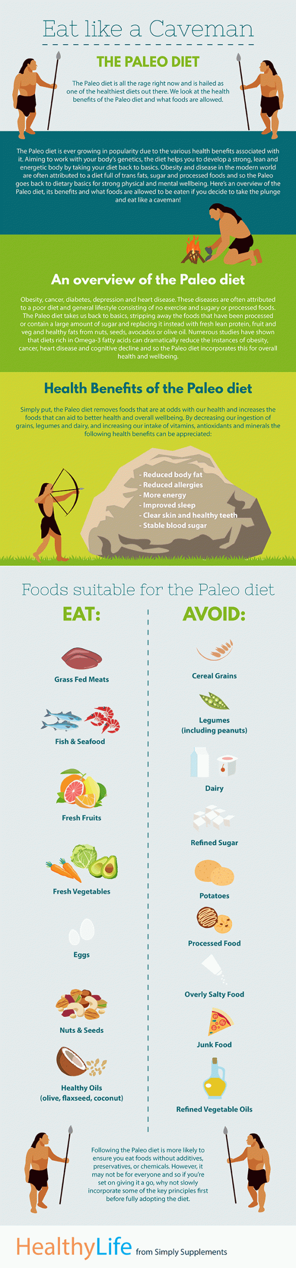 Eat Like a Caveman: The Paleo Diet Infographic