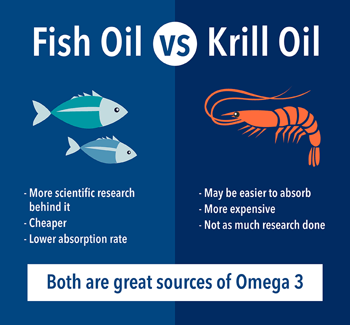 Krill Oil vs Fish Oil: Which Is Better for You?